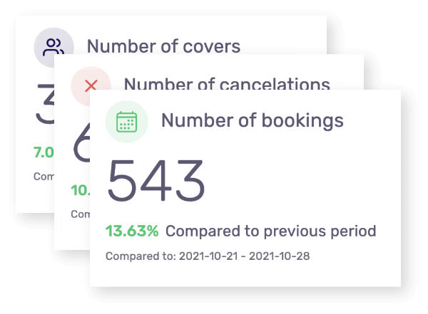 Mozrest - best online booking system - centralise all your online reservations and cancelations in one place