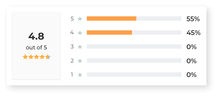 Mozrest - meilleur système de réservation en ligne - analysez votre réputation en ligne via vos avis clients.