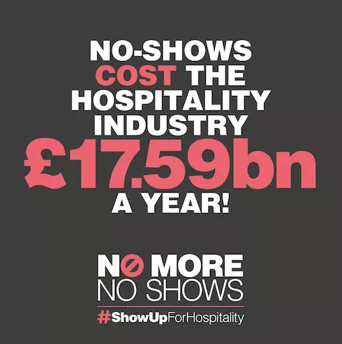 The number of customers not turning up for bookings has doubled from 6% in September 2022 to 12% in 2023, costing the industry an estimated £17.59bn per year.