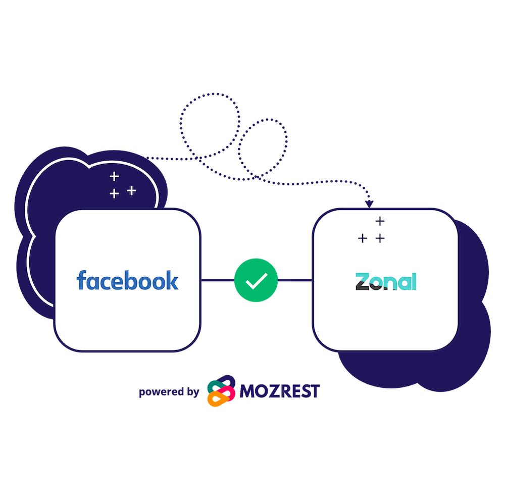 Facebook x Zonal Events – Mozrest hilft Restaurants, Buchungen von Facebook in Zonal zu erhalten.