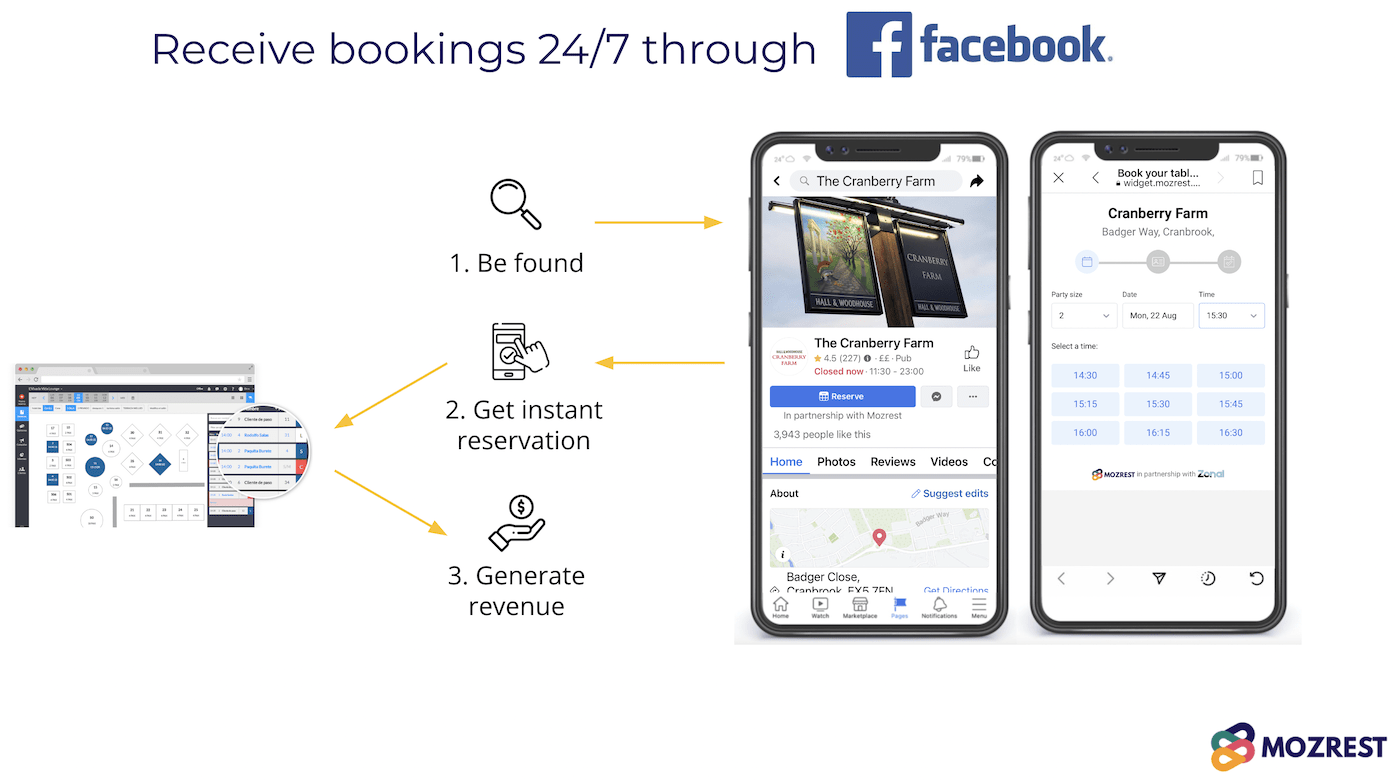 Mozrest x Facebook - Increase your online bookings through Facebook