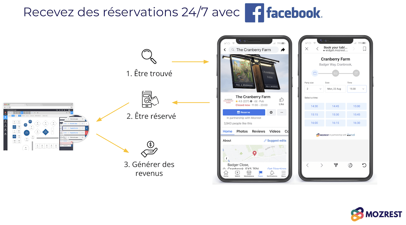 Mozrest x Facebook - Augmentez vos réservations en ligne via Facebook
