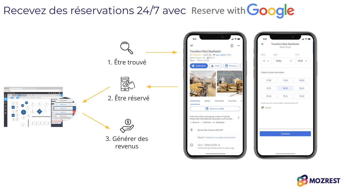Mozrest x Google - Augmentez vos réservations en ligne via Google