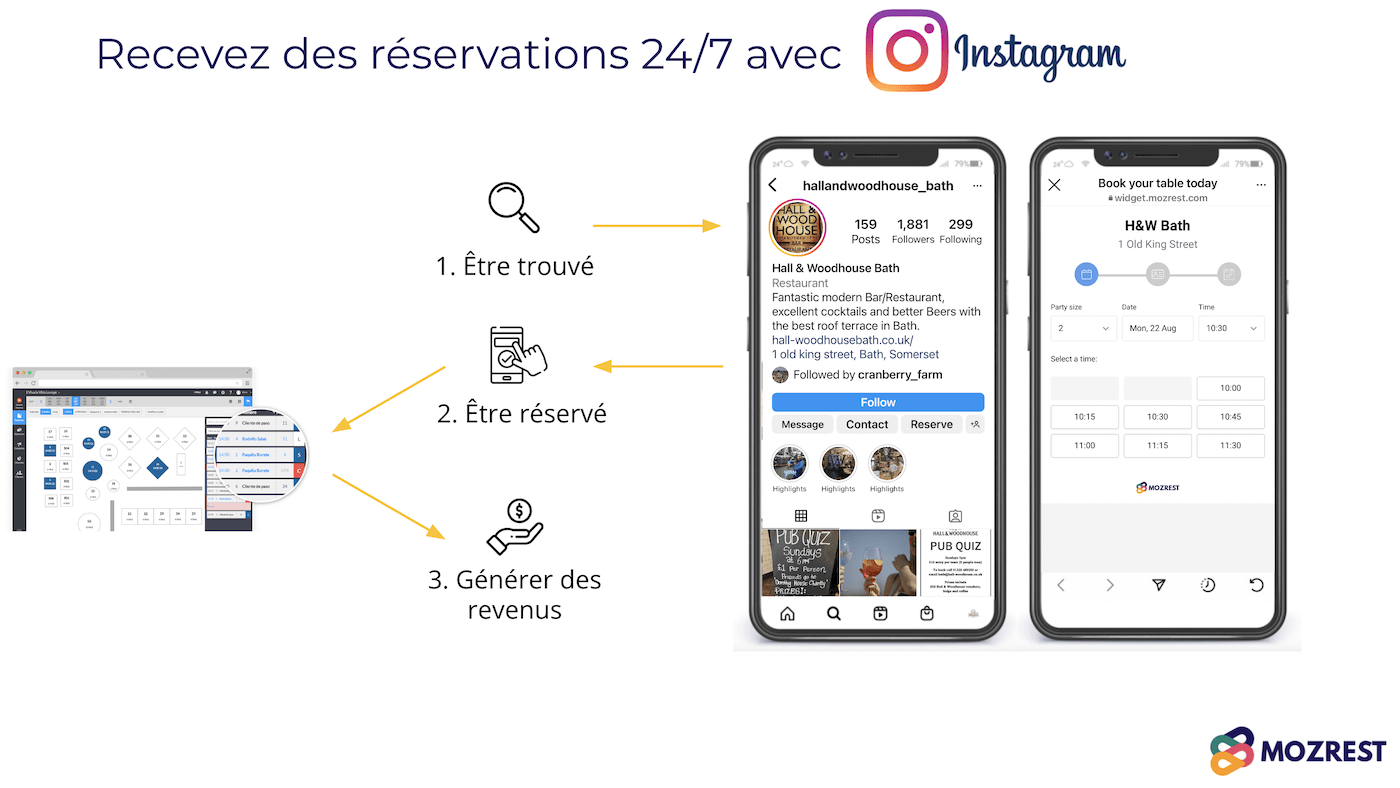 Mozrest x Instagram augmentez vos réservations en ligne via Instagram