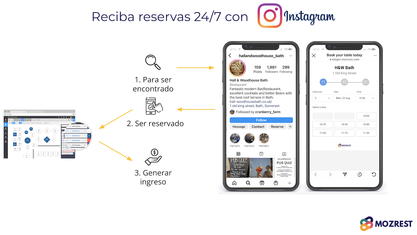 Mozrest x Instagram aumenta tus reservas online a través de Instagram