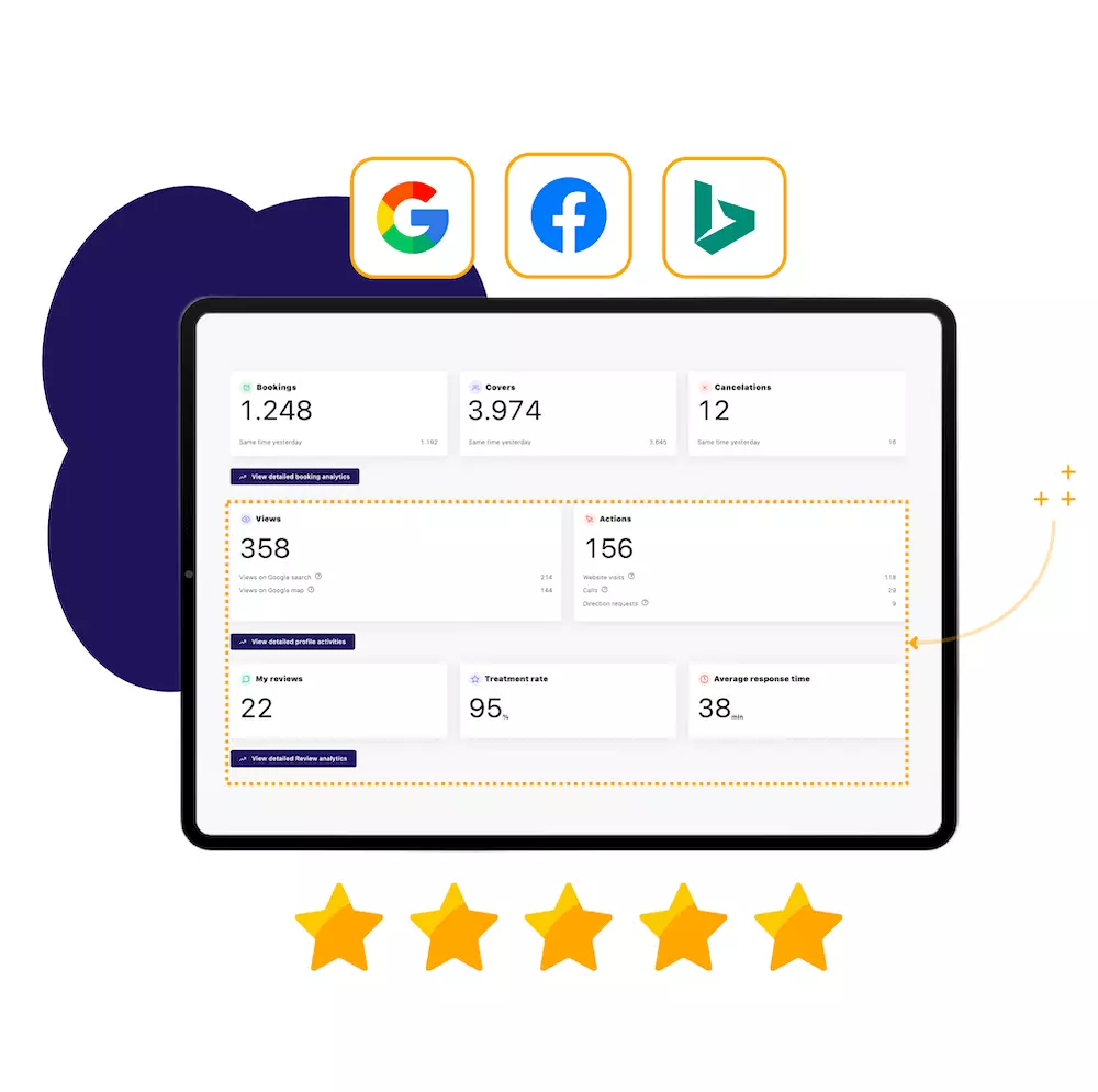 Listing & Review Management by Mozrest