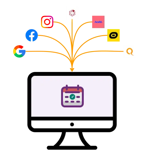 Illustration showing MICHELIN Guide bookings, Tripadvisor bookings, Google bookings, Facebook bookings, Instagram bookings, Quandoo bookings, Famzo bookings, and Ambl bookings falling into one central restaurant reservation software