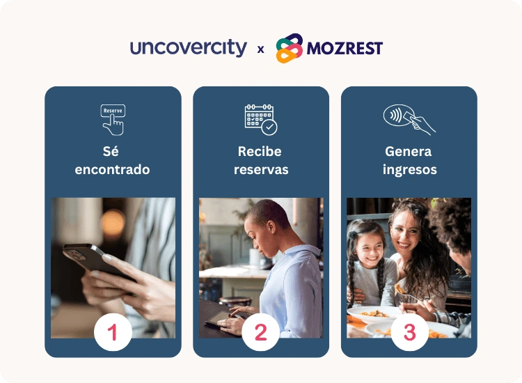 Uncovercity - como funciona