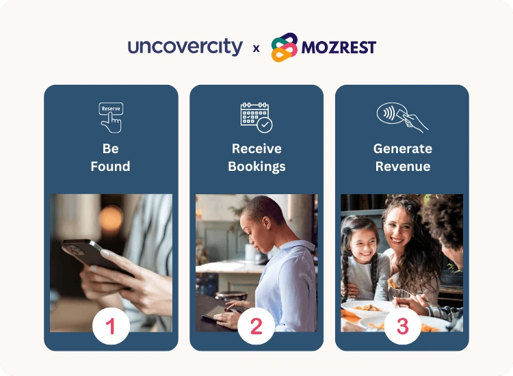 Uncovercity - how it works