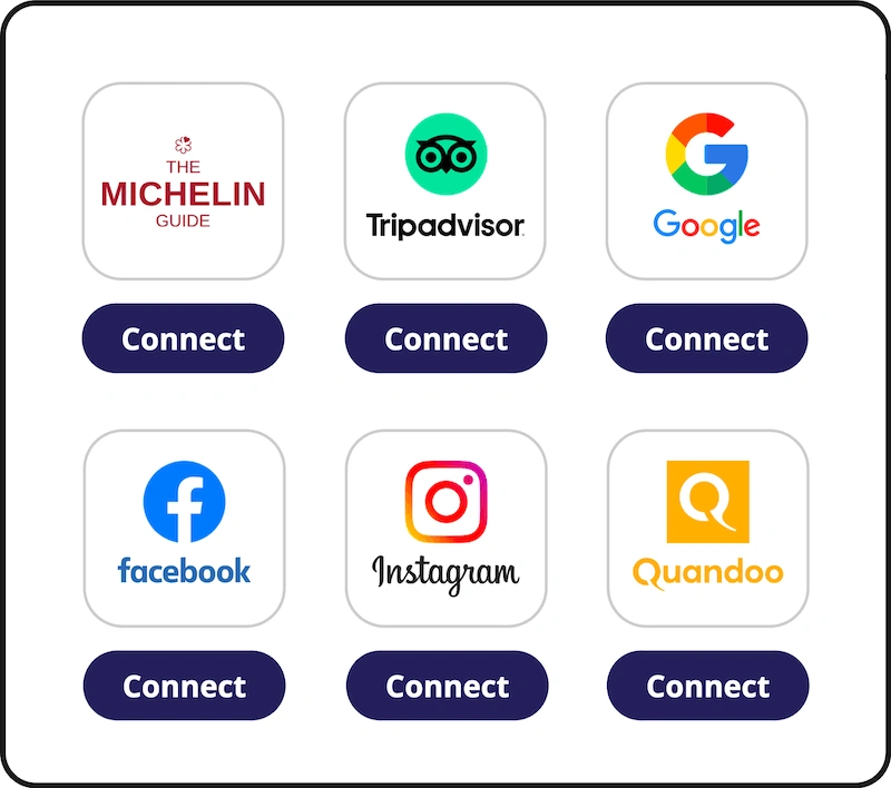 Productos de Mozrest - Gestor de Canales de Reserva