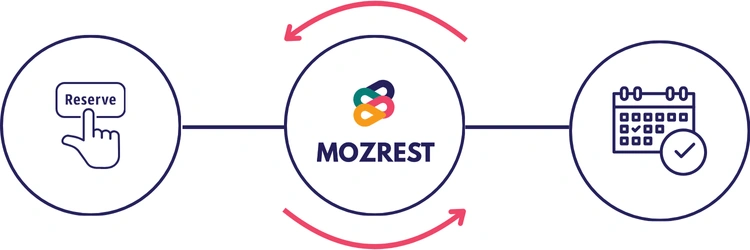 Mozrest two-way integration