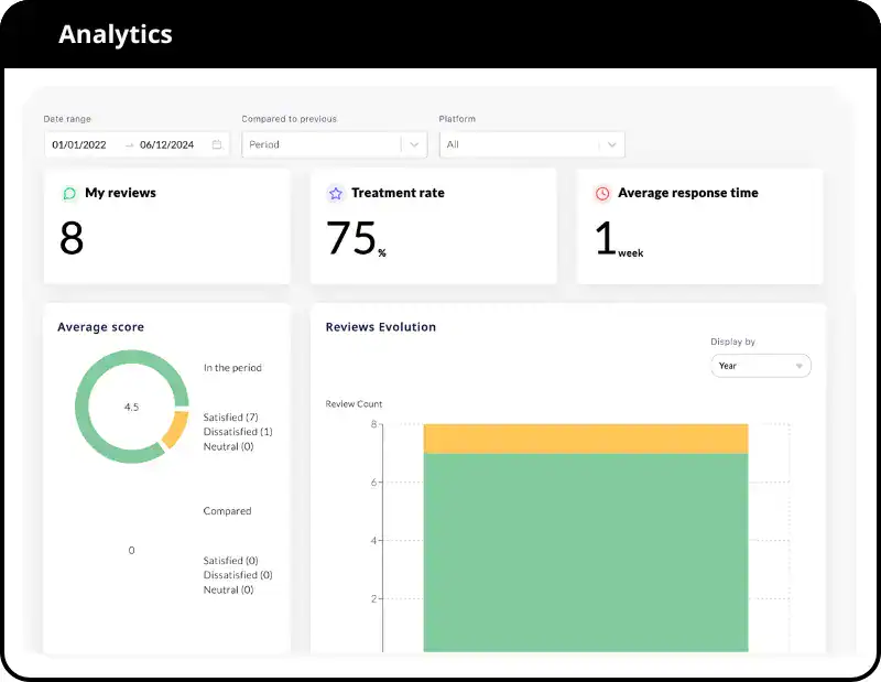 Listing & Review Manager | Fast Onboarding