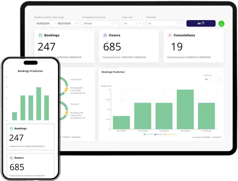 Mozrest Products - Reservation Oracle