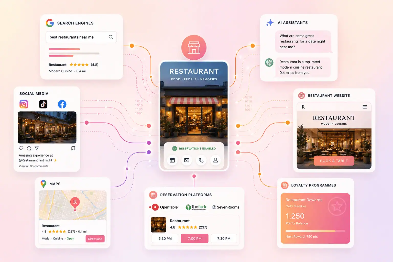 Restaurant Discovery Trends