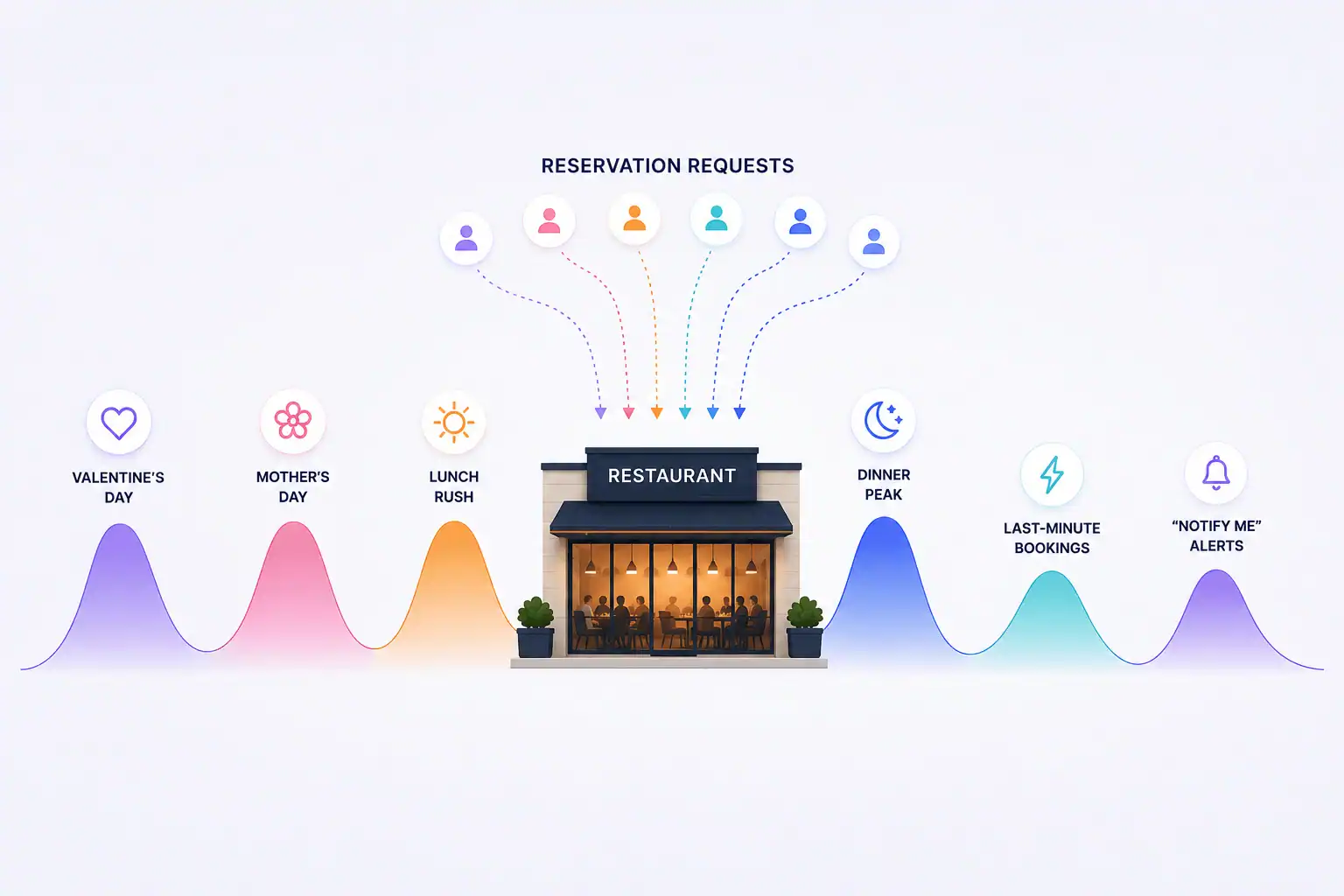 7 Restaurant Reservation Trends Shaping Demand Management