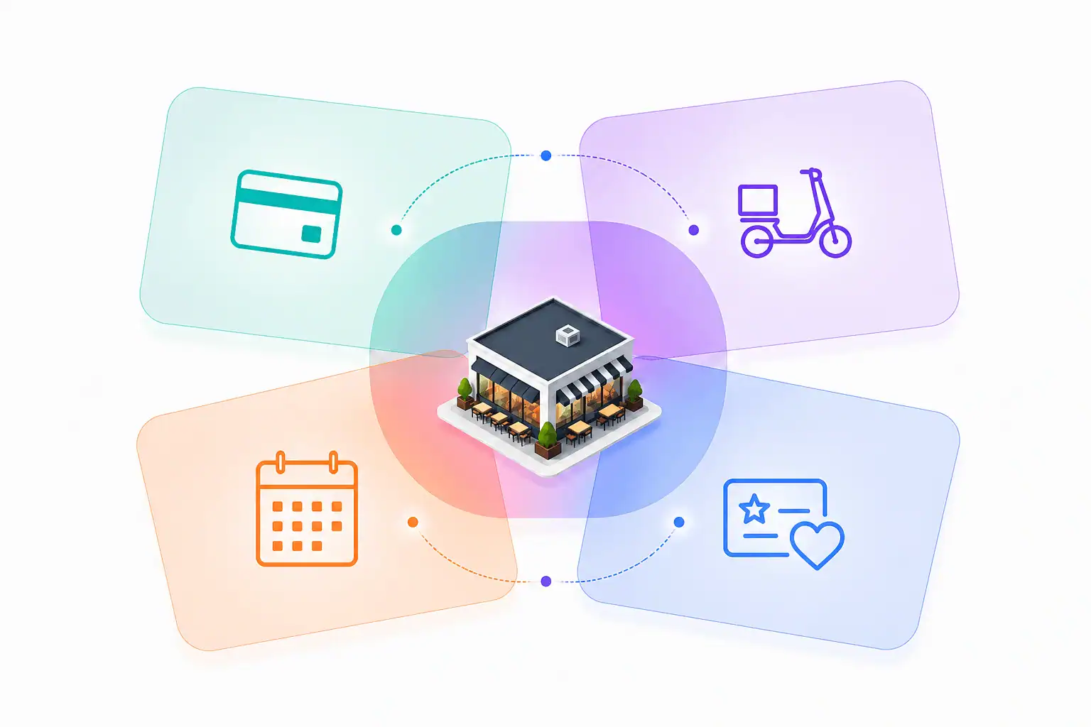 Restaurant platforms managing reservations, payments, deliveries, and loyalty, working together